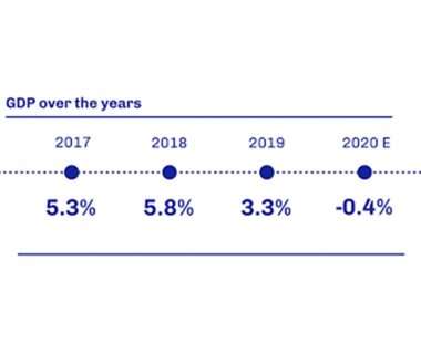 Economy-Image