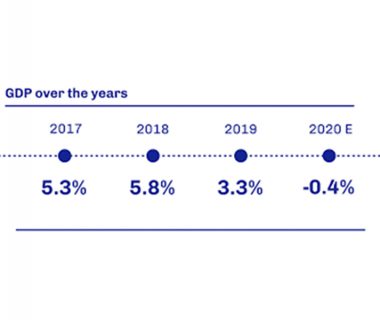 Economy-Image